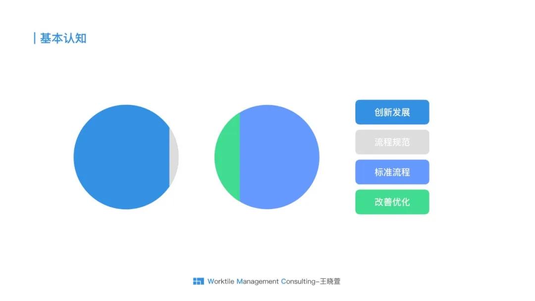 销售okr与kpi的本质区别,工程项目okr与kpi的本质区别