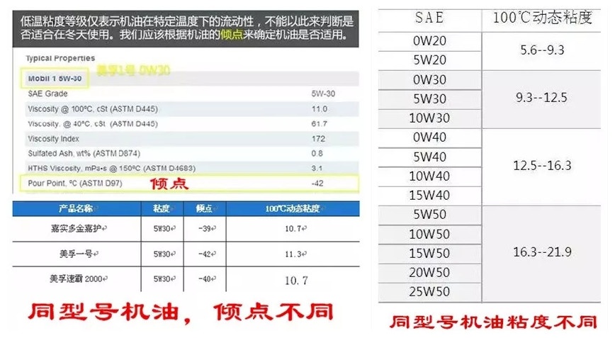 机油的基本作用,机油的意义是什么