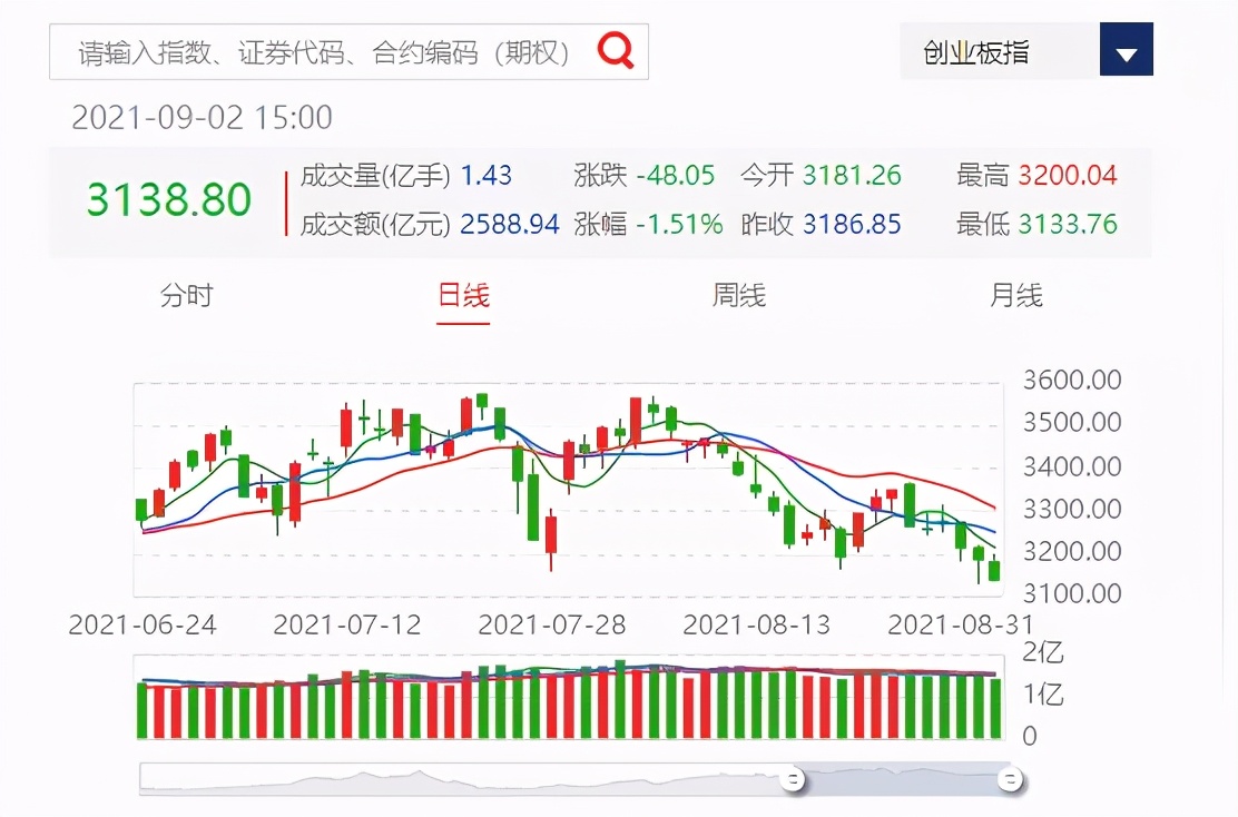 300万粉股社区，被永久禁言！鸡狗割散户韭菜的“白马”谢幕了