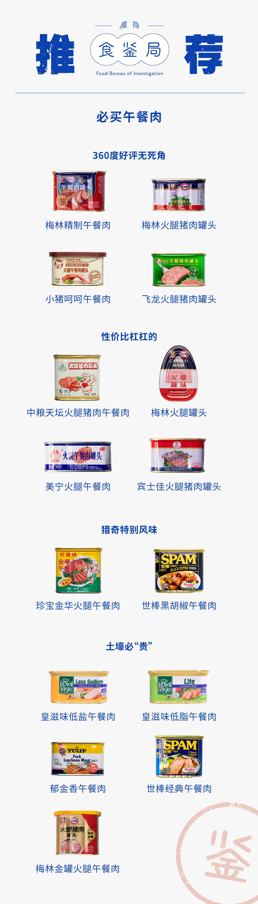 什么午餐肉罐头最好吃测评,值得回购的午餐肉罐头