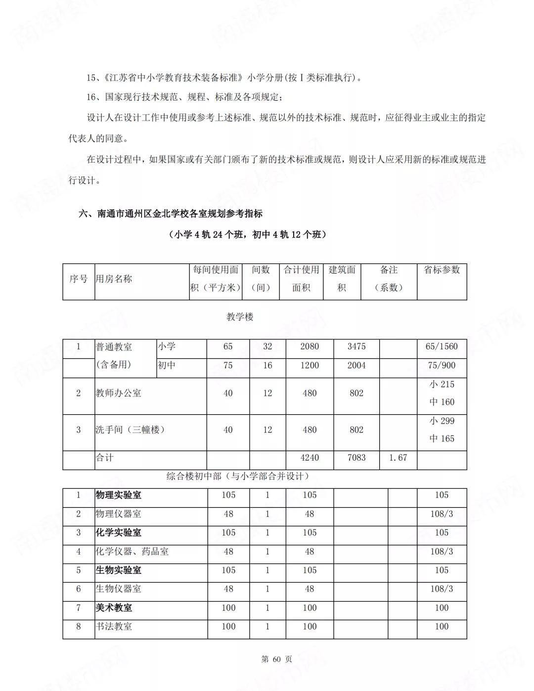 南通主城区拟增多所学校,南通新增一个国际学校