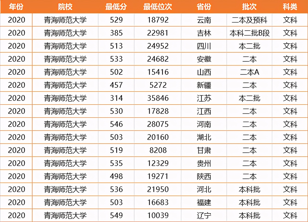 西北低分的二本大学,西北地区有什么二本大学推荐