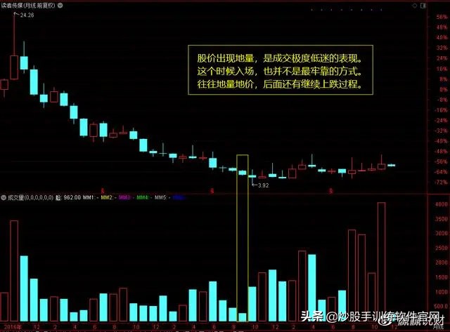 股市数字谚语,股市中常说天量天价是啥意思