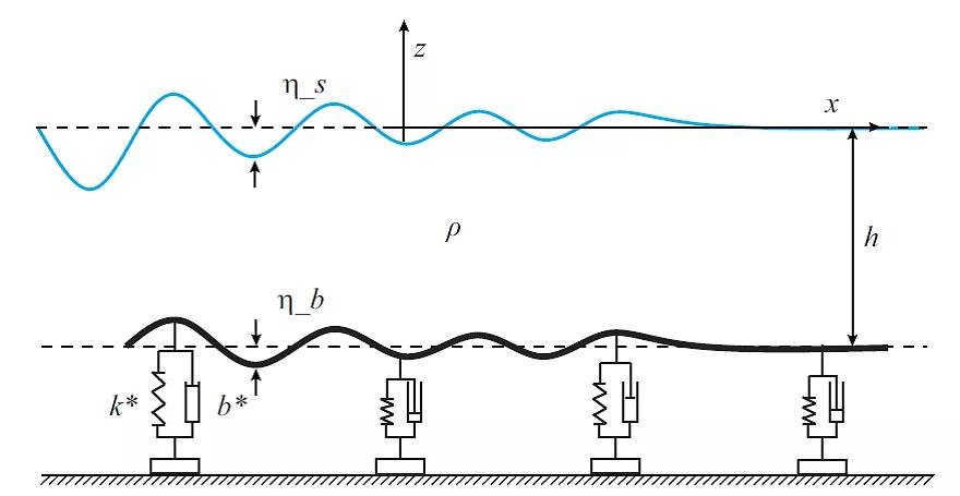 cis科研课程,cis科研项目学费