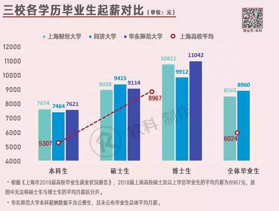 财经大学毕业生就业方向及待遇,财经类院校就业薪资