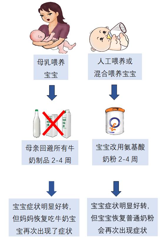 宝宝食物过敏红疹一般要多久好,如何发现宝宝对食物过敏了