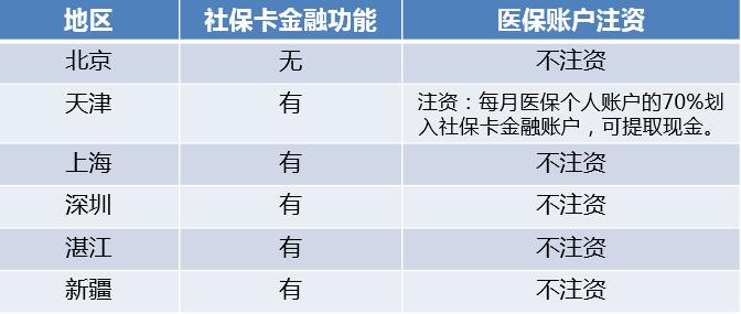 社会保障卡申领进度查询,刚刚领的社会保障卡怎么使用