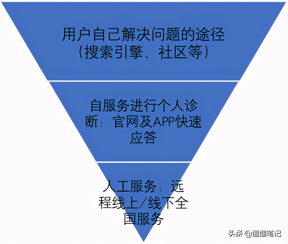 oppo手机维修是怎么维修,oppo手机维修服务进程