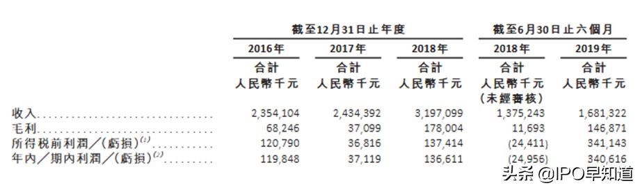 肉鸡龙头凤祥最新消息,凤祥集团肉鸡