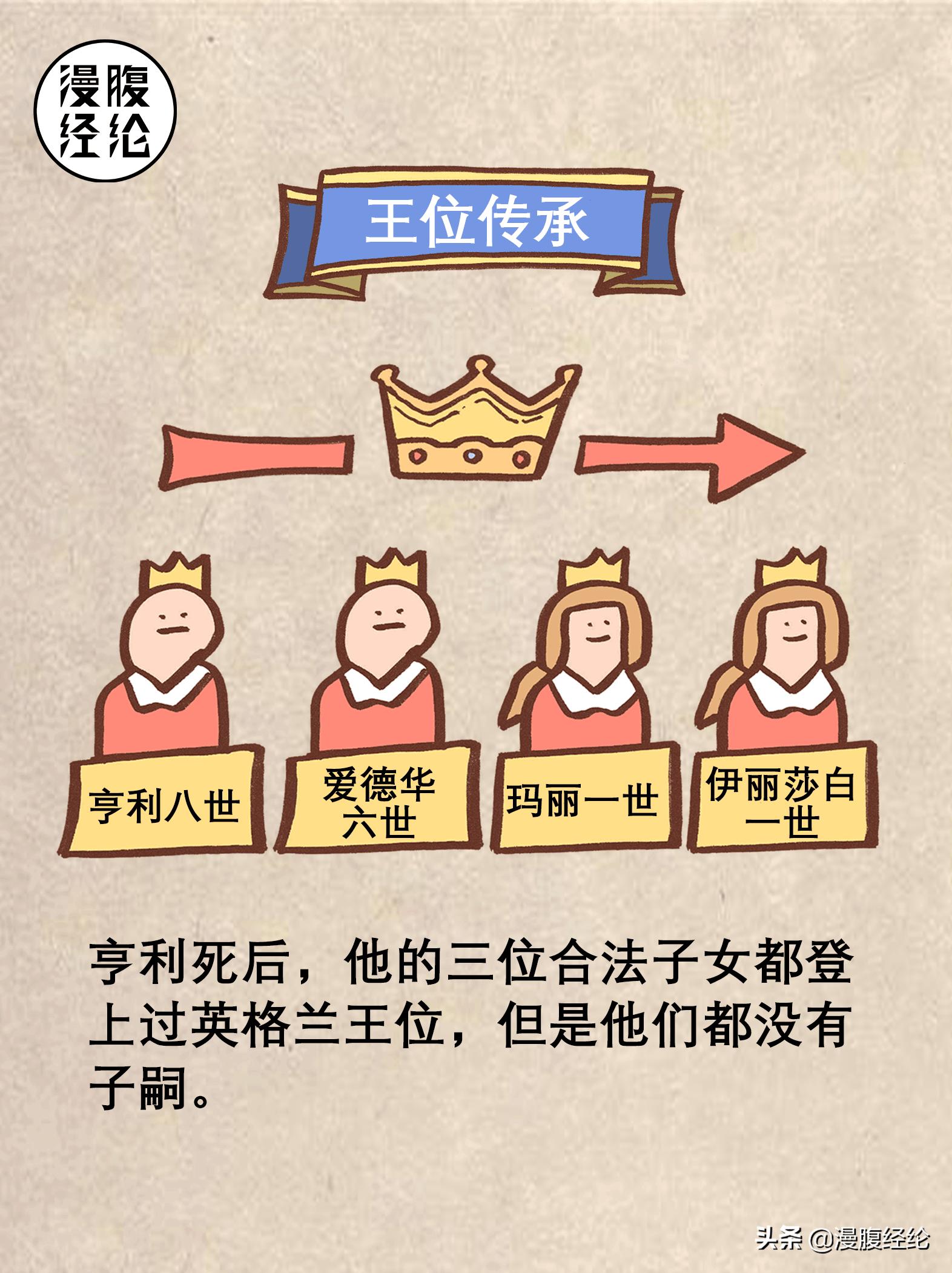 马刺之战英王亨利八世,三分钟看懂亨利八世