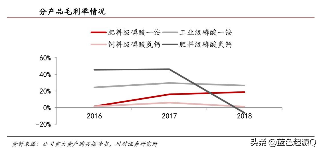 三泰控股趋势图,三泰控股集团做什么的