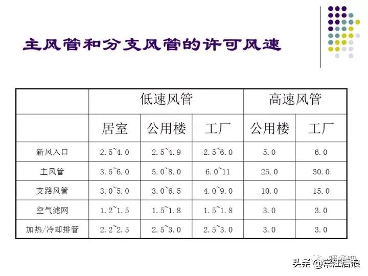 中央空调弧形风管制作全过程,中央空调通风风道设计