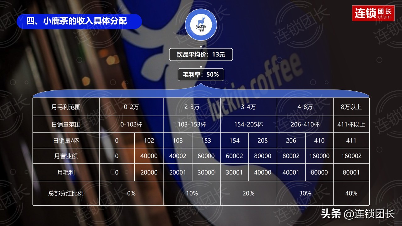 百果园供应链模式分析,百果园加盟调研
