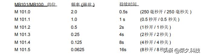 自动化程序编程入门,自动化plc编程题库