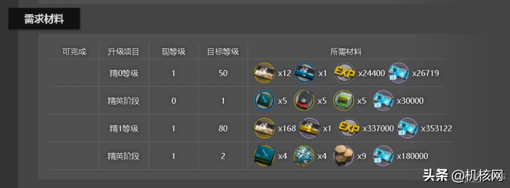 以玩家的角度写游戏攻略,明日方舟老玩家的血泪经验总结