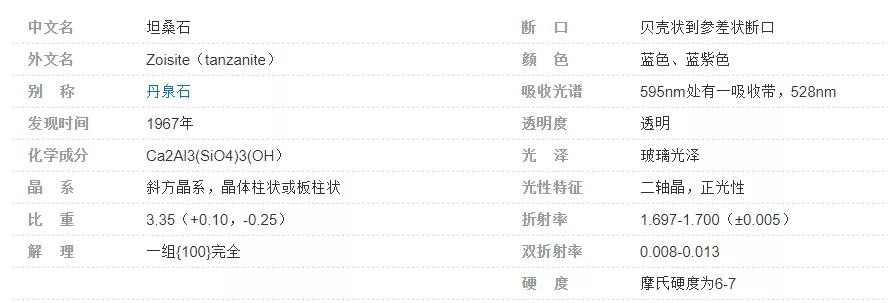 宝石辨别真假小窍门视频,宝石真假到哪儿去鉴定