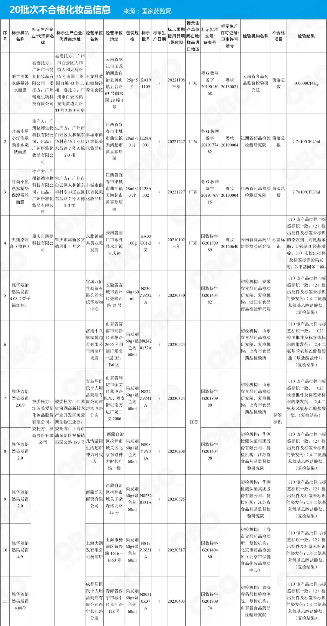 被曝光重金属超标的化妆品,当心这些化妆品不合规赶紧自查