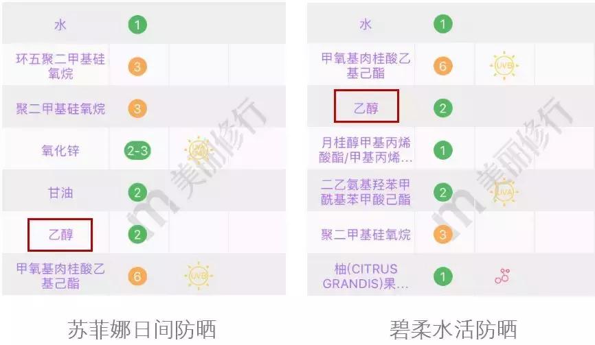 大s防晒霜重要性,大s防晒霜哪个最好