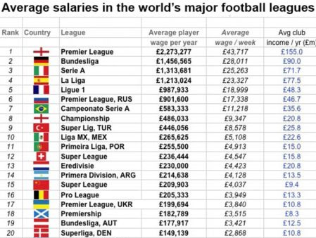 球员薪水由什么决定,球员工资