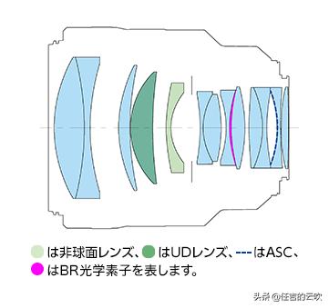 佳能85mmf1.8定焦镜头评测,佳能6d85mm定焦