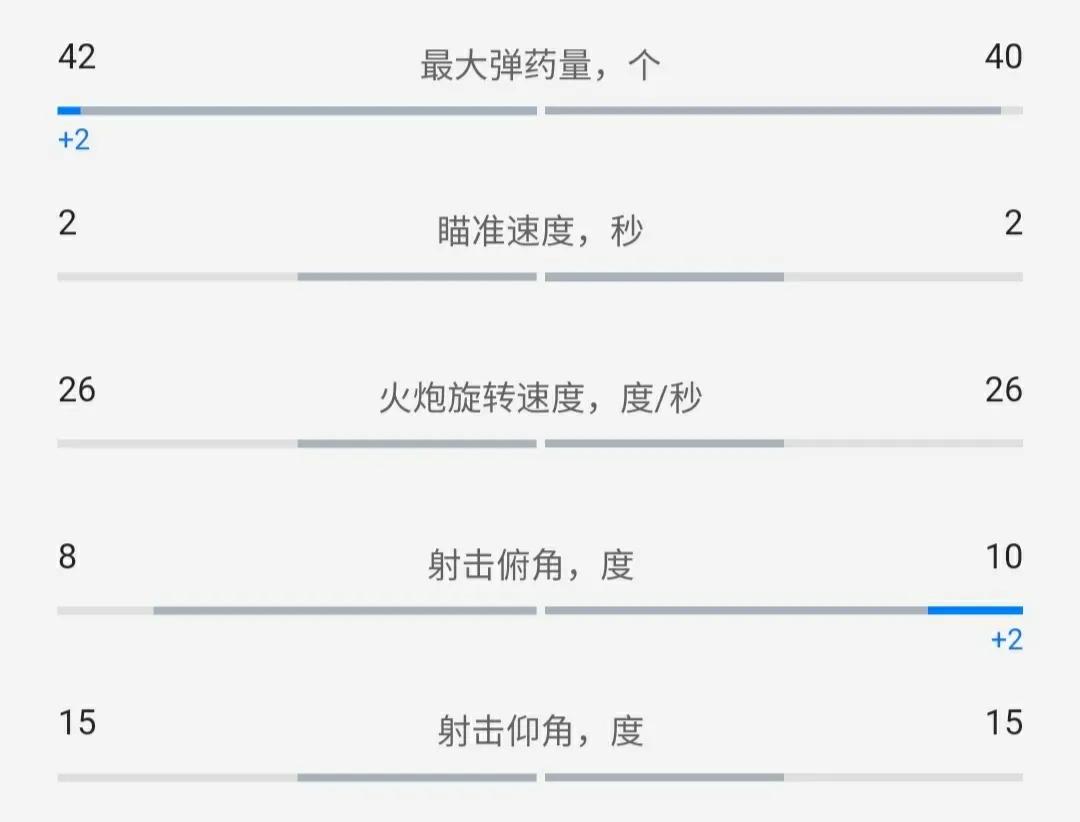 坦克世界联队,超征,E5分析