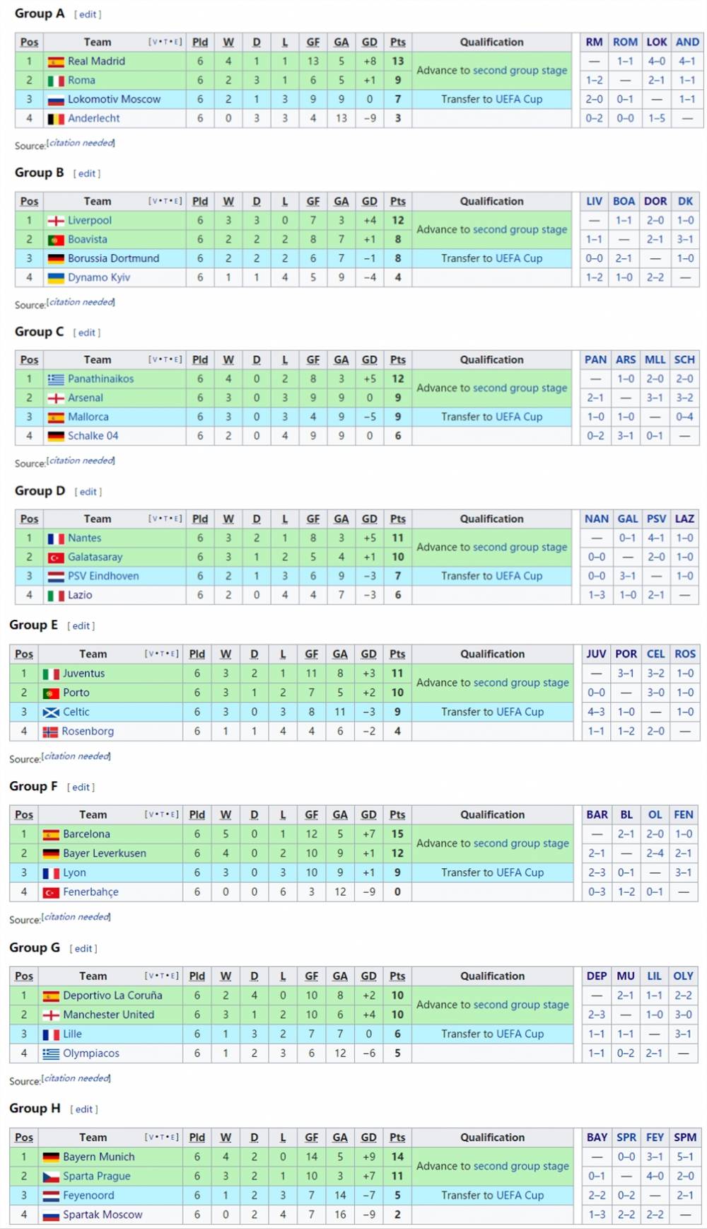 皇马冲击三连冠赛程,皇马三冠王阵容现今如何