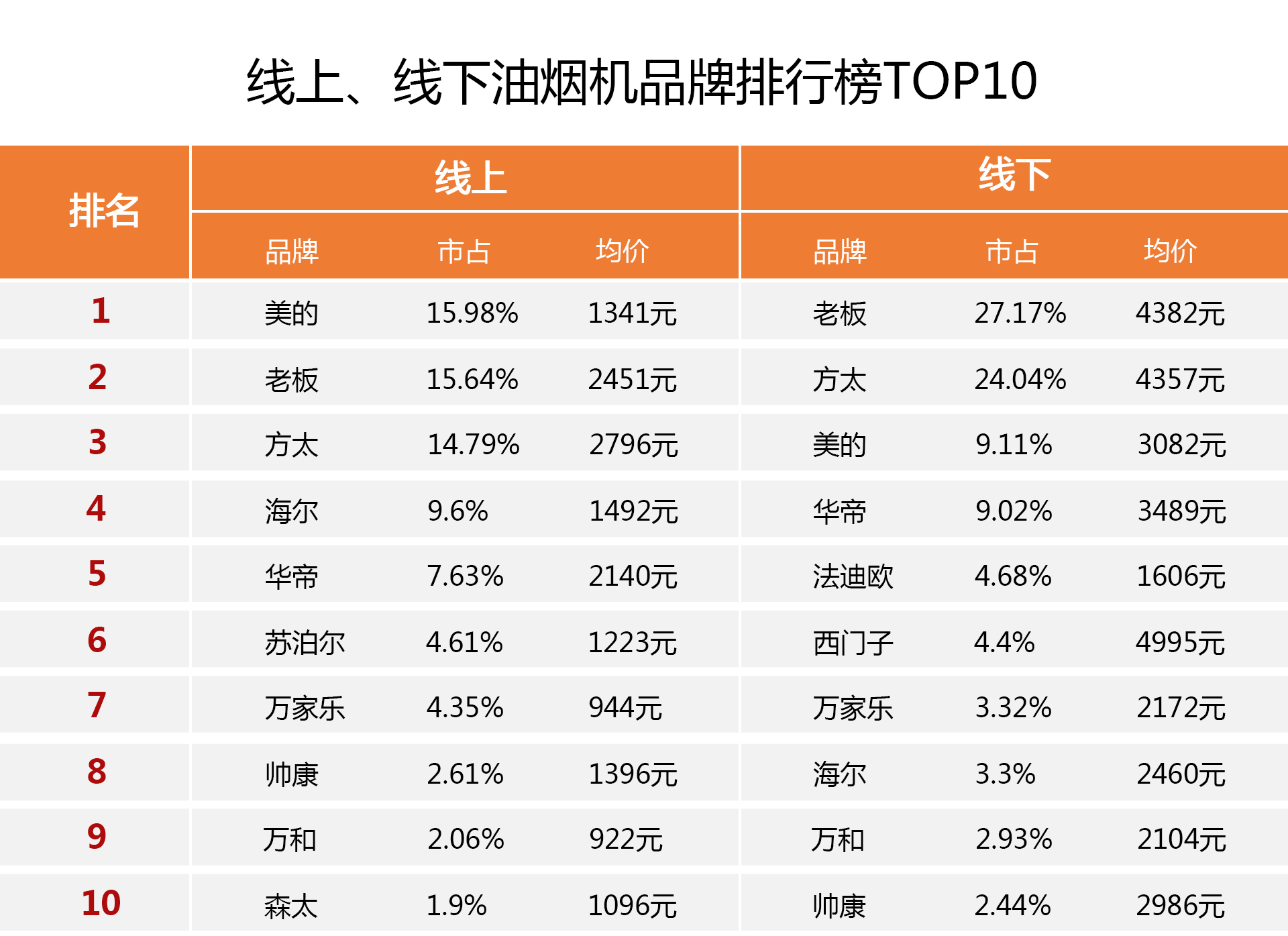 2019年,你们赢了!安排厨卫行业鲜为人知的年度销售冠军型号