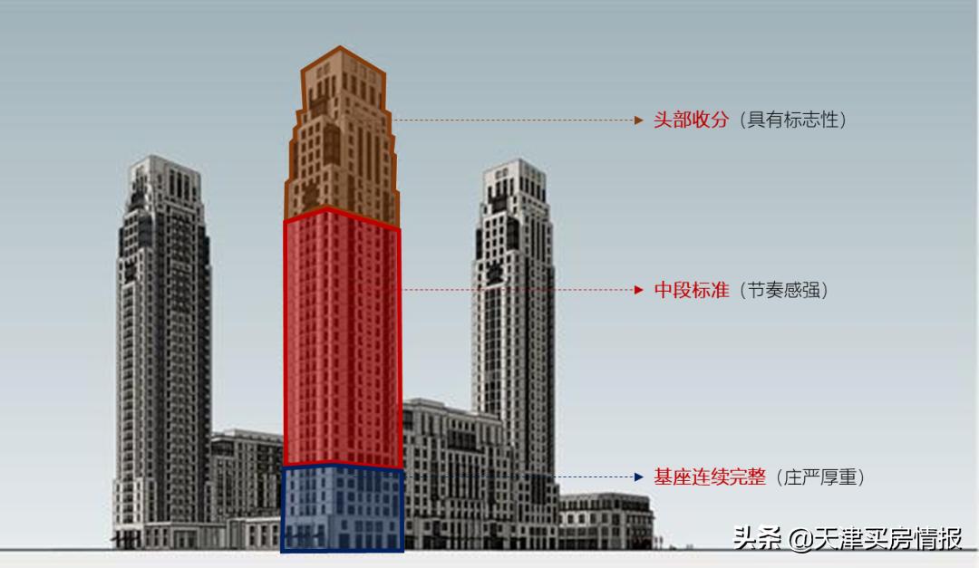 天津海河城建图,海河柳林活力复兴街区