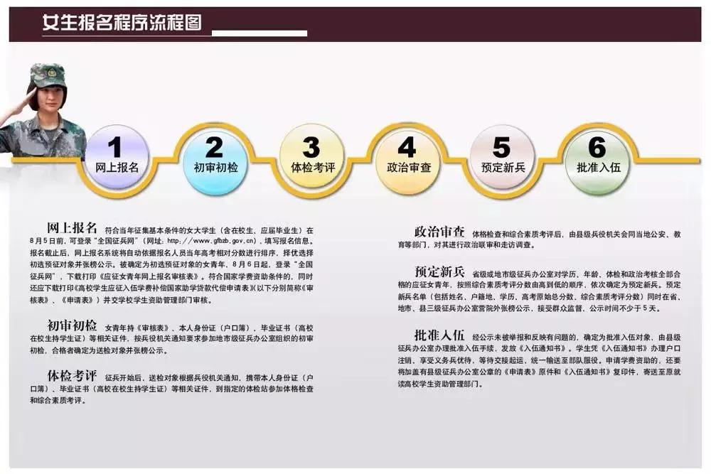 2022年河北征兵报名时间和条件,2019年河北征兵标准