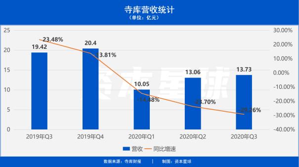 寺库退市散户怎么办,寺库可以退市吗