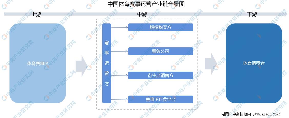 中国体育产业发展报告,2021中国体育产业分析