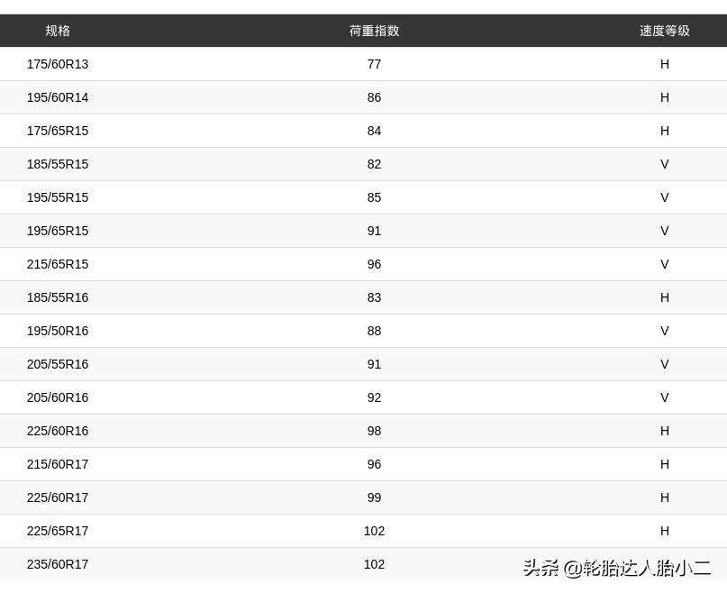 玛吉斯m656和m3轮胎有什么区别,玛吉斯轮胎最高端轮胎