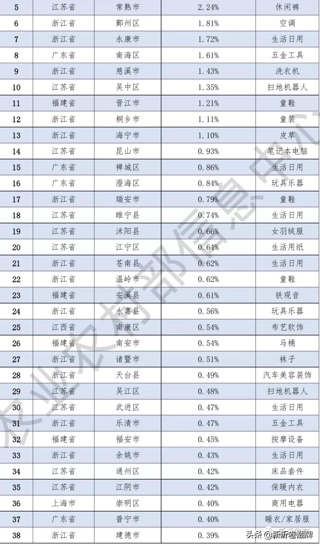 新沂在全国百强城市排名多少,江苏新沂十大皮草排名