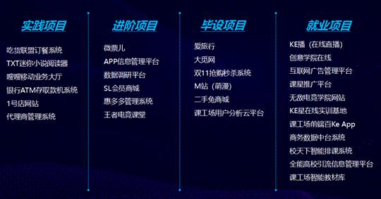 “致敬经典一往无前”JAVA大咖论坛解读！—长沙课工场实力