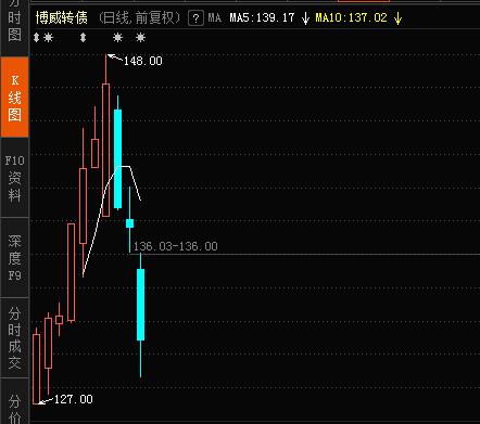 可转债可以两个账户打新吗,可转债打新行情从哪看
