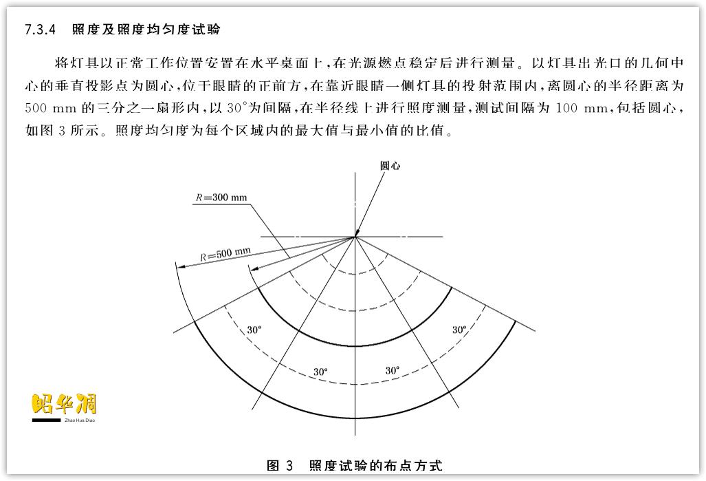 照亮前进的道路!驱逐所有暗影!以光之名~天使之光润眼灯