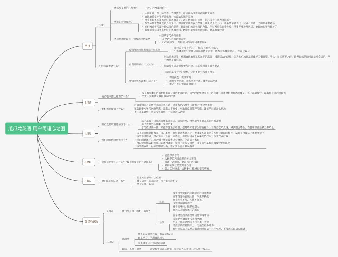 案例拆解：8000字狂拆瓜瓜龙转介绍体系