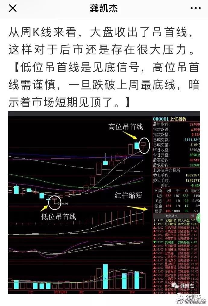 下周超盘日志~~~~附妖股