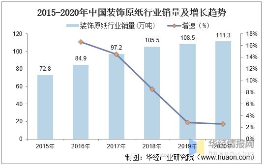 国内装饰纸公司现状,2022年装饰原纸行业竞争格局