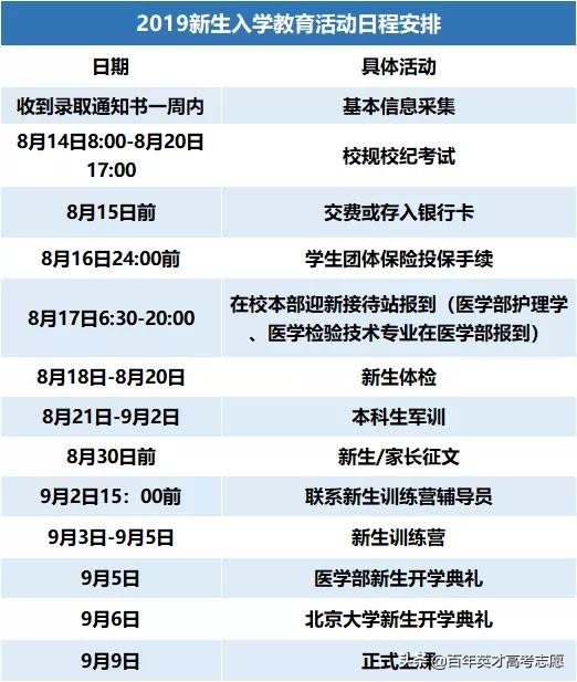 鍖椾含澶у2022澶т竴鏂扮敓鍏ュ,鍖椾含澶у澶т竴鏂扮敓鍏ユ牎鏃堕棿