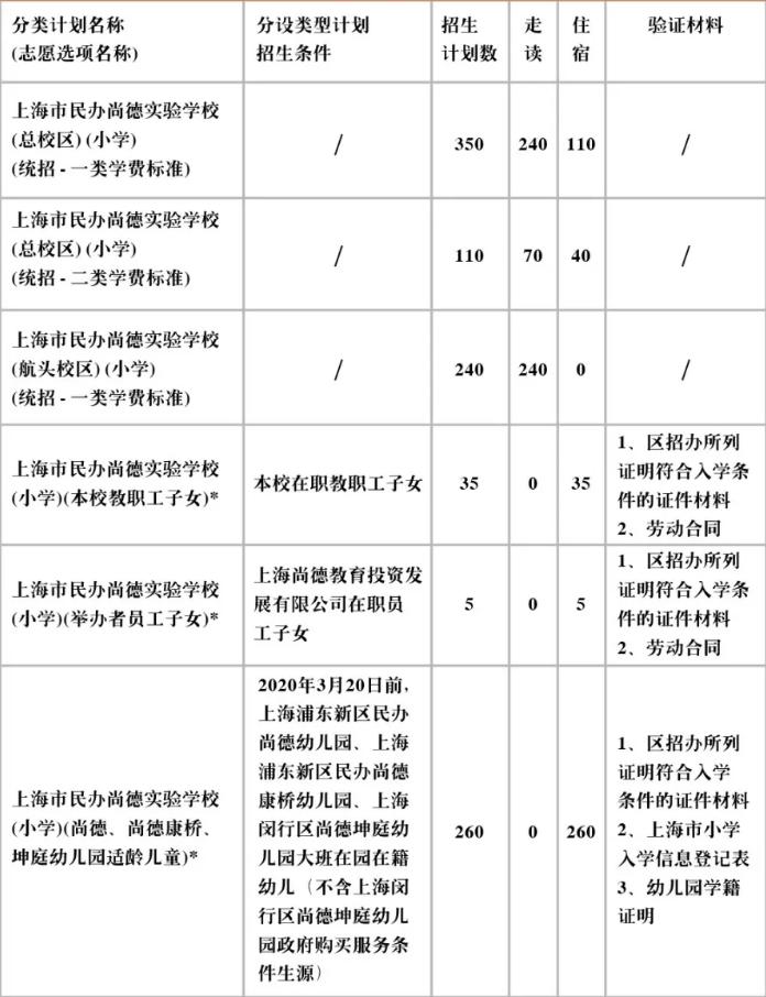 上海富二代在哪上大学,上海富二代读的小学