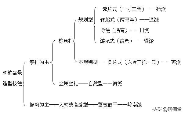 丛林式盆景欣赏,盆景欣赏及制作