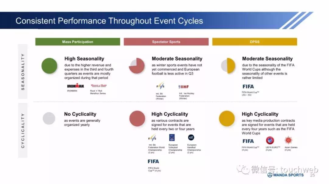 万达体育股票是否将要发行,万达集团路演