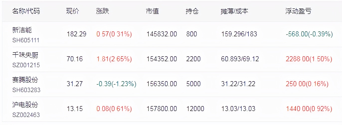 11月7日大盘盘前预测与操作策略,主力锁仓挖坑