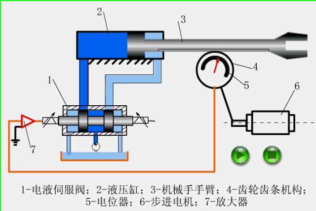 各种阀门原理动画演示,截止阀门结构原理动画