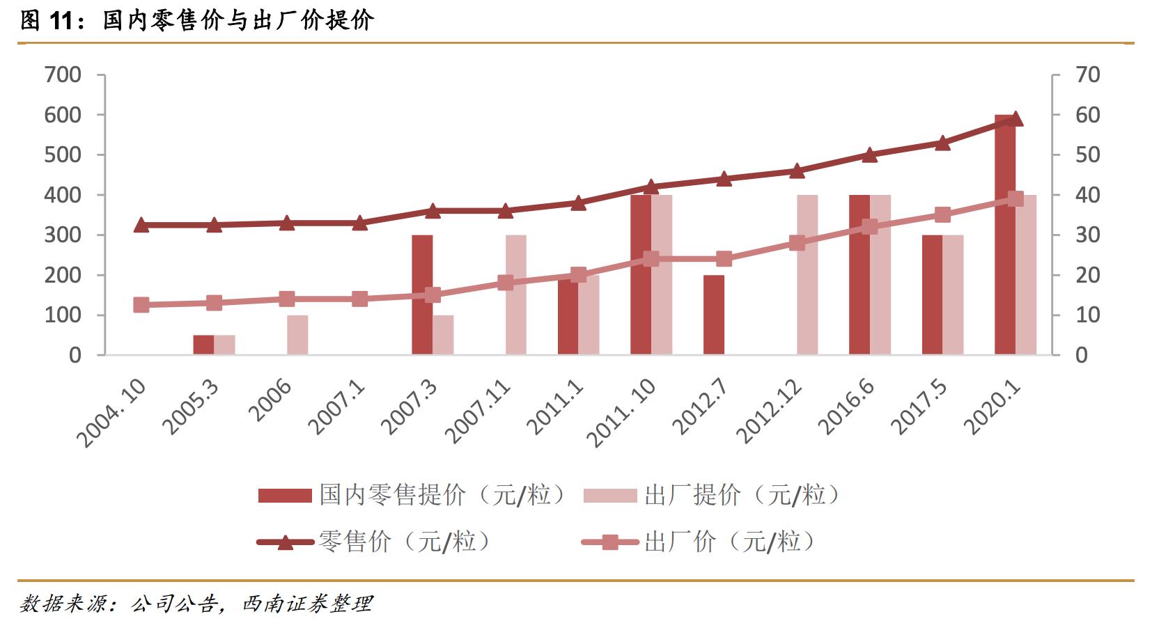 片仔癀火爆堪比茅台,下一个贵州茅台会是什么股票