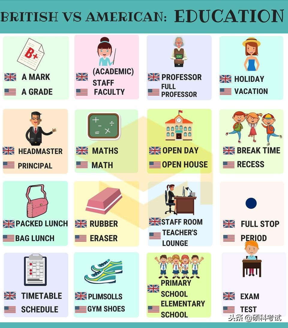 鍔犳嬁澶ф槸缇庡紡鑻辫杩樻槸鑻卞紡鑻辫,灏忓瀛愬缇庡紡鑻辫杩樻槸鑻卞紡鑻辫