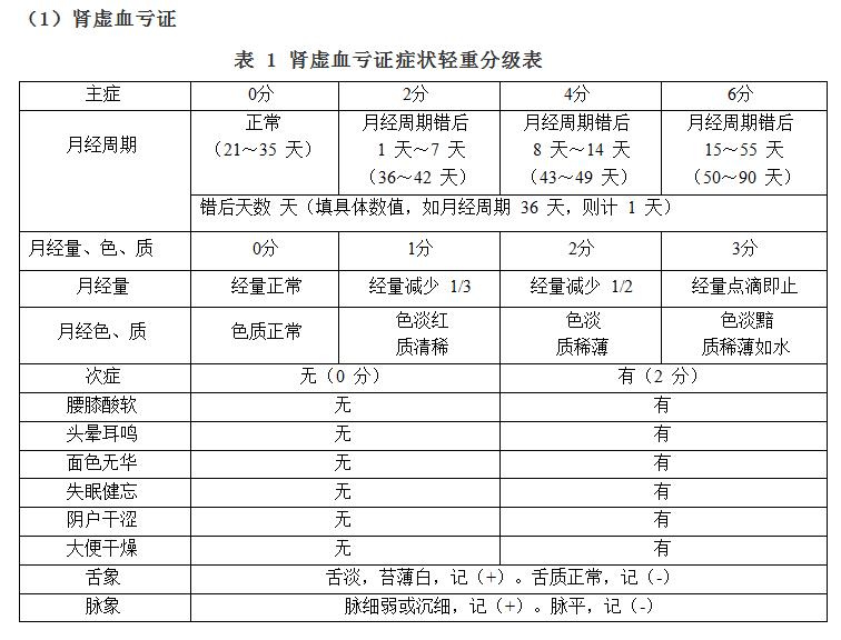 卵巢早衰与储备功能下降中医治疗,卵巢储备功能下降月经量少怎么办