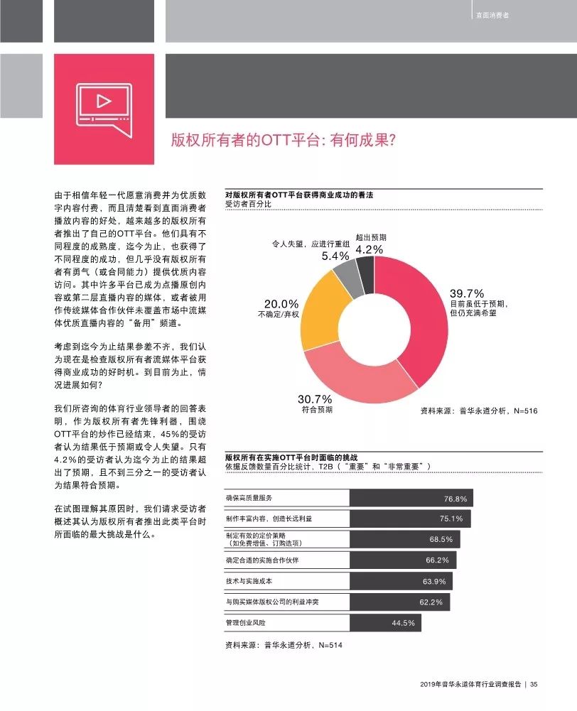 普华永道发布最新报告,普华永道2019年