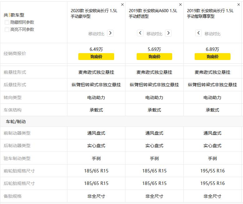 长安欧尚a600与长安长行怎么选,长安欧尚长行1.6最新试驾视频